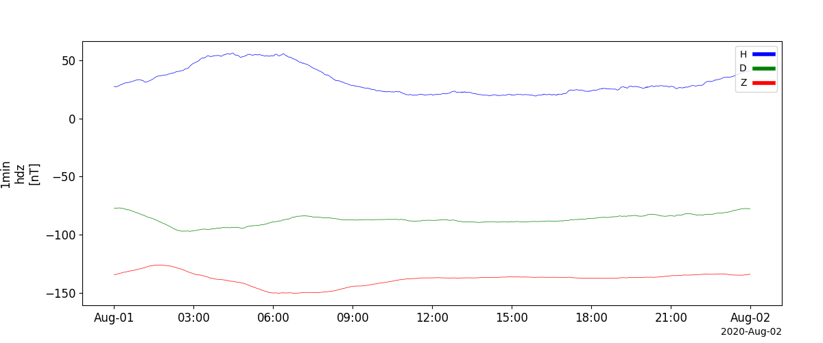 _images/erg_isee_fluxgate.png