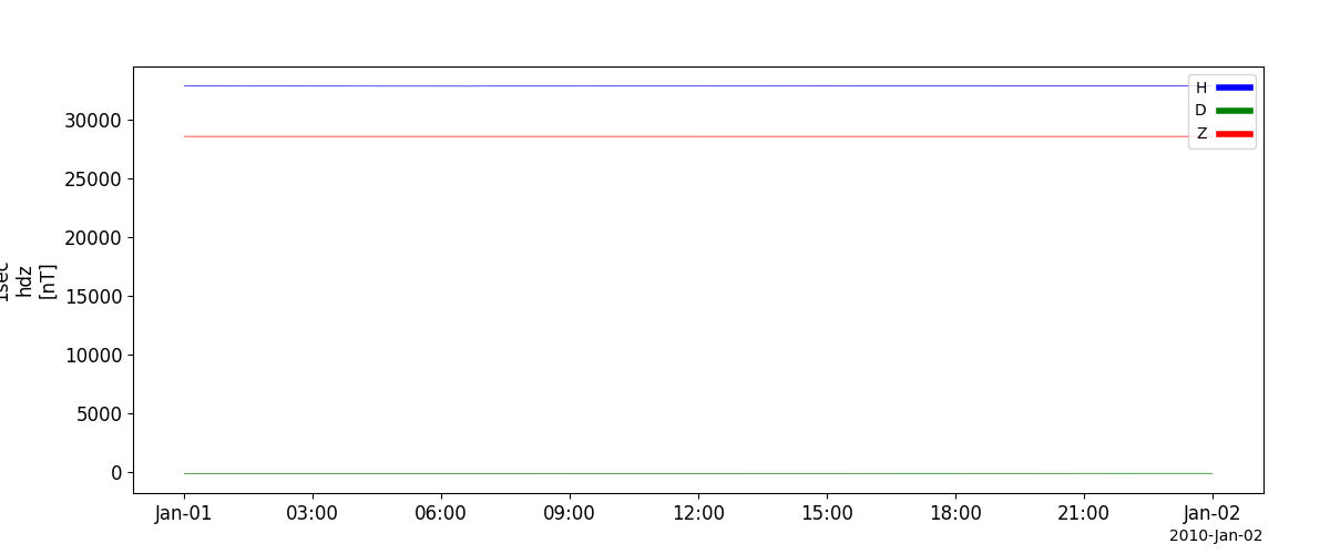 _images/erg_magdas_1sec.png