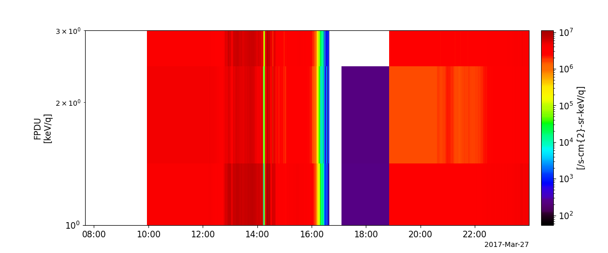 _images/erg_mepi_tof.png