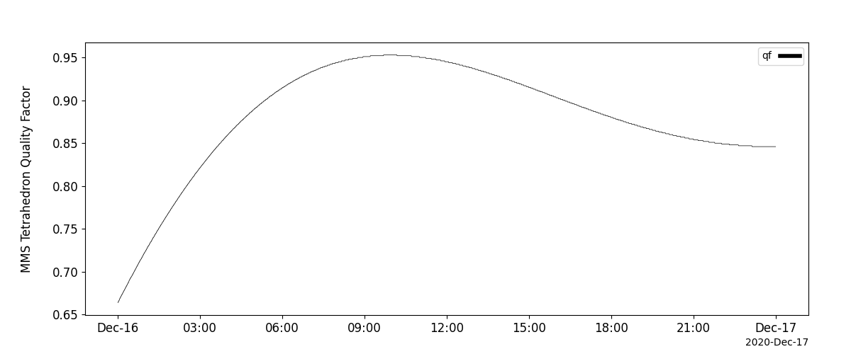 _images/mms_tetrahedron_qf.png